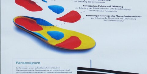 Fersensporneinlagen bei Vierbaum - KÖ60