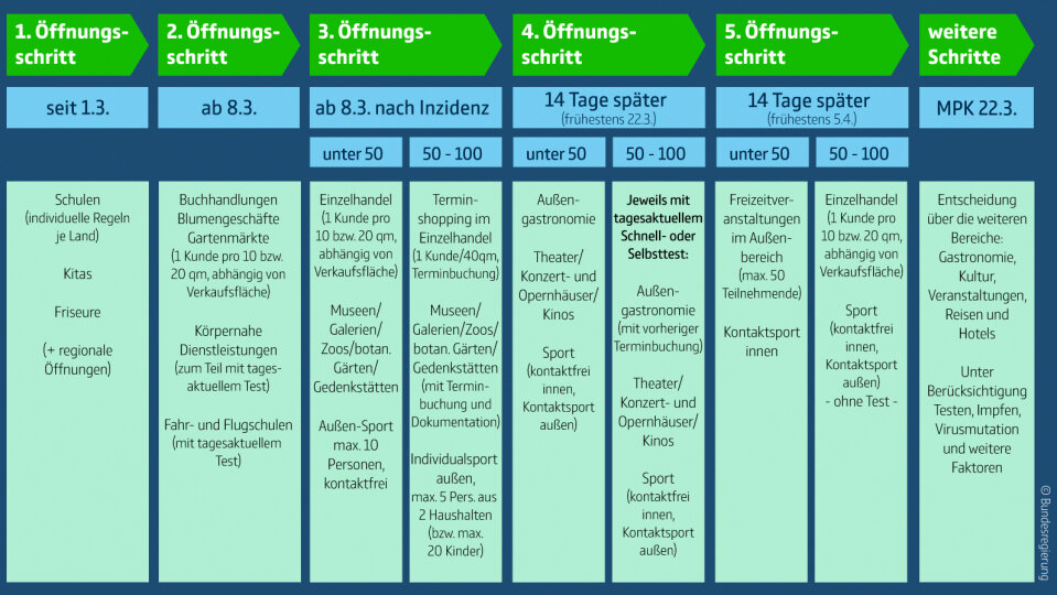 210303_bundlanderubersicht_tw